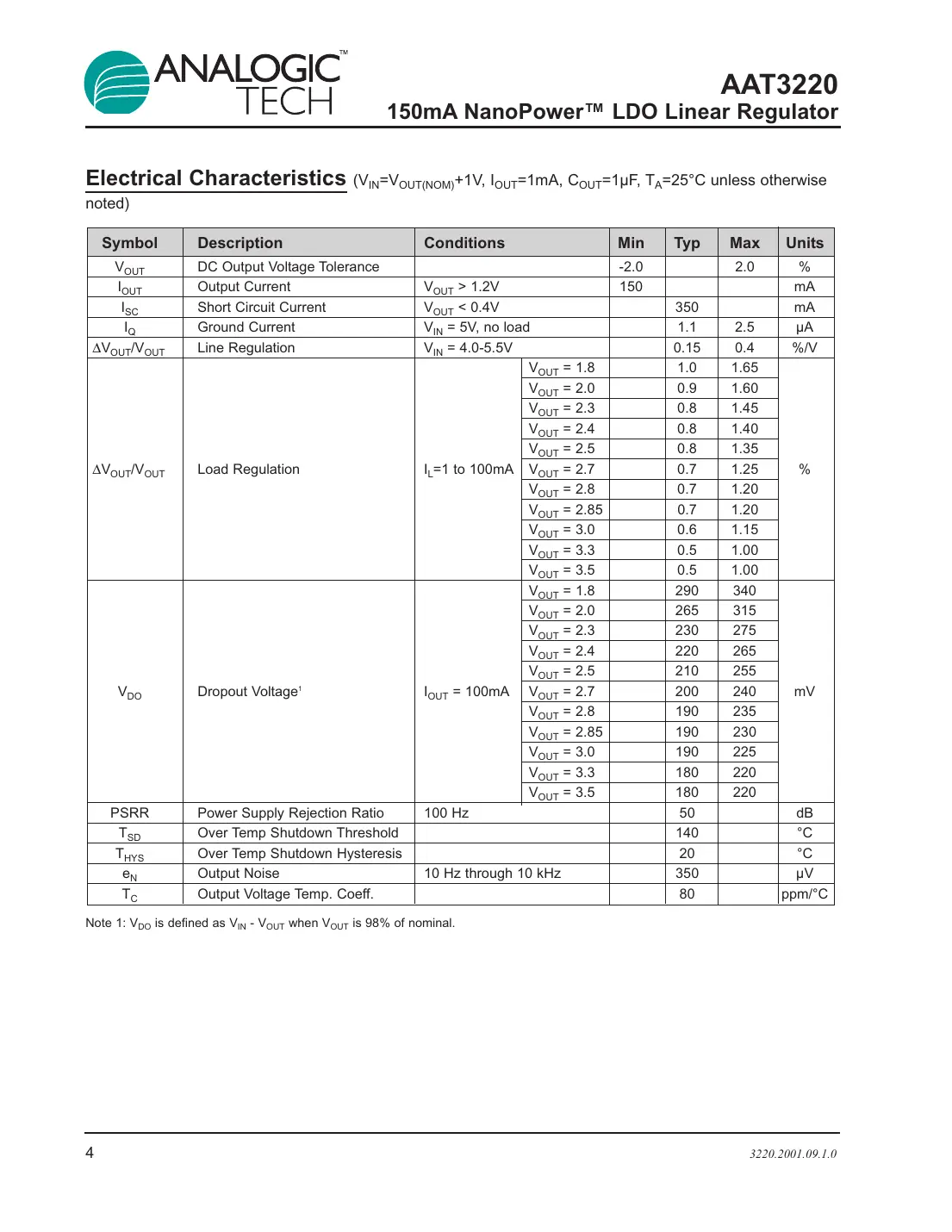 aat3220 Datasheet Page 4
