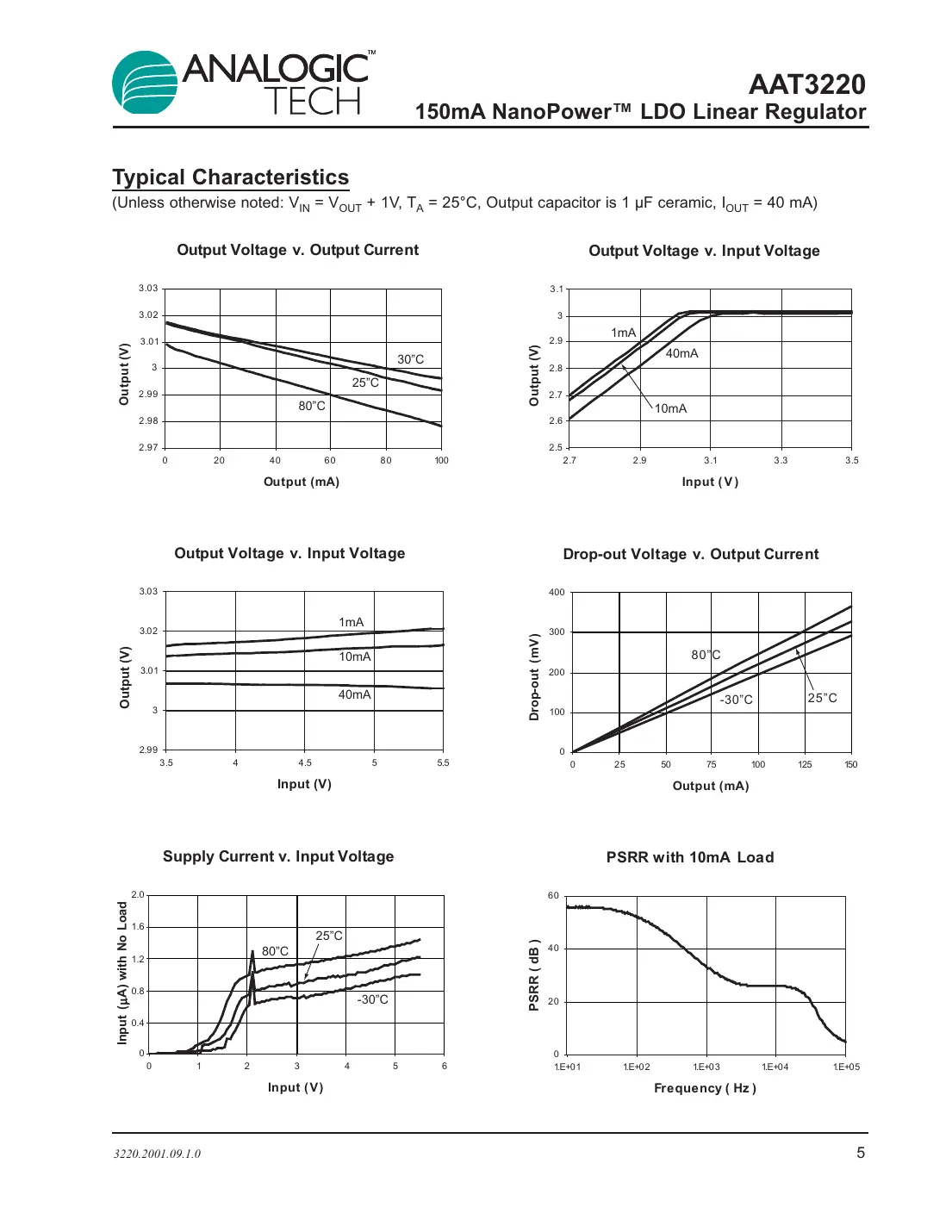 aat3220 Datasheet Page 5