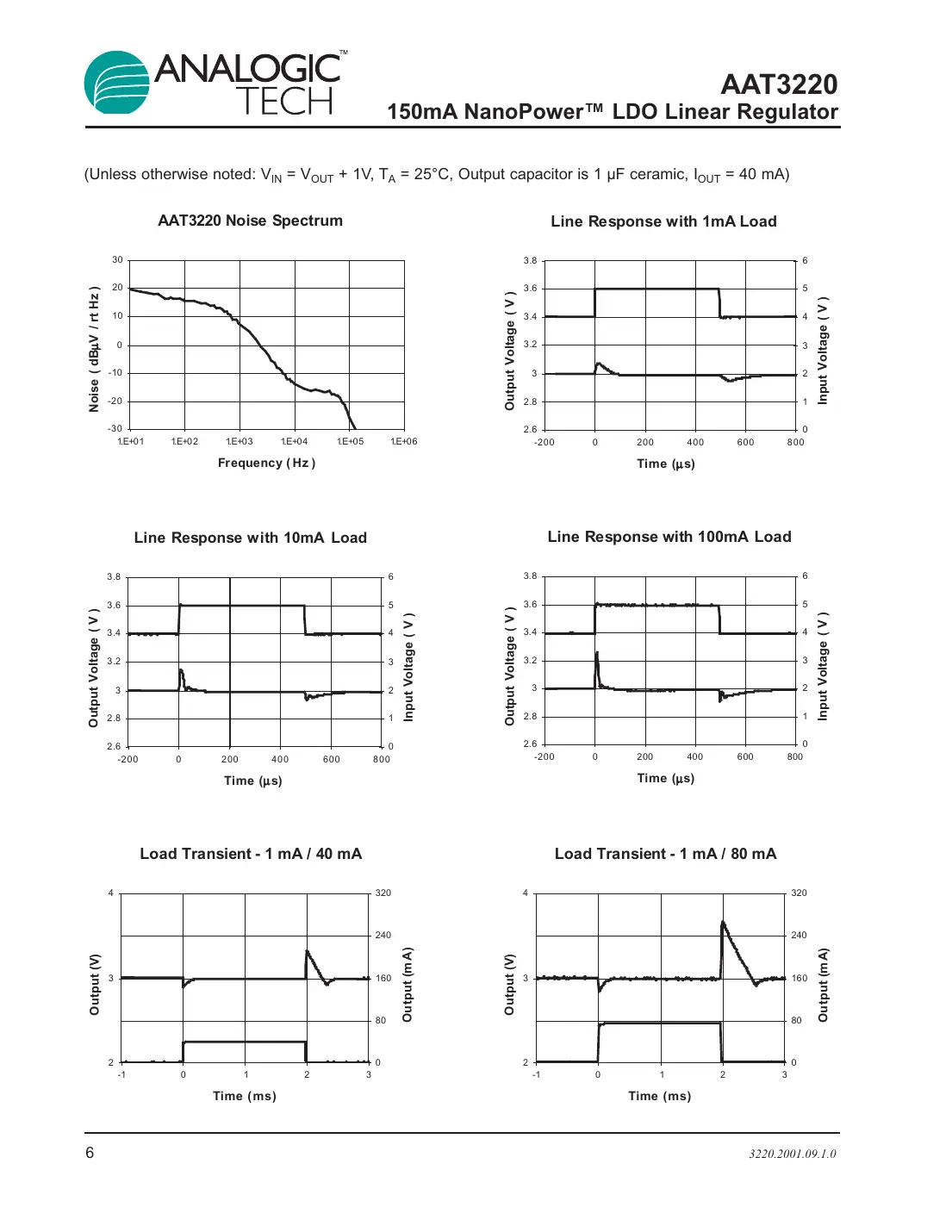 aat3220 Datasheet Page 6