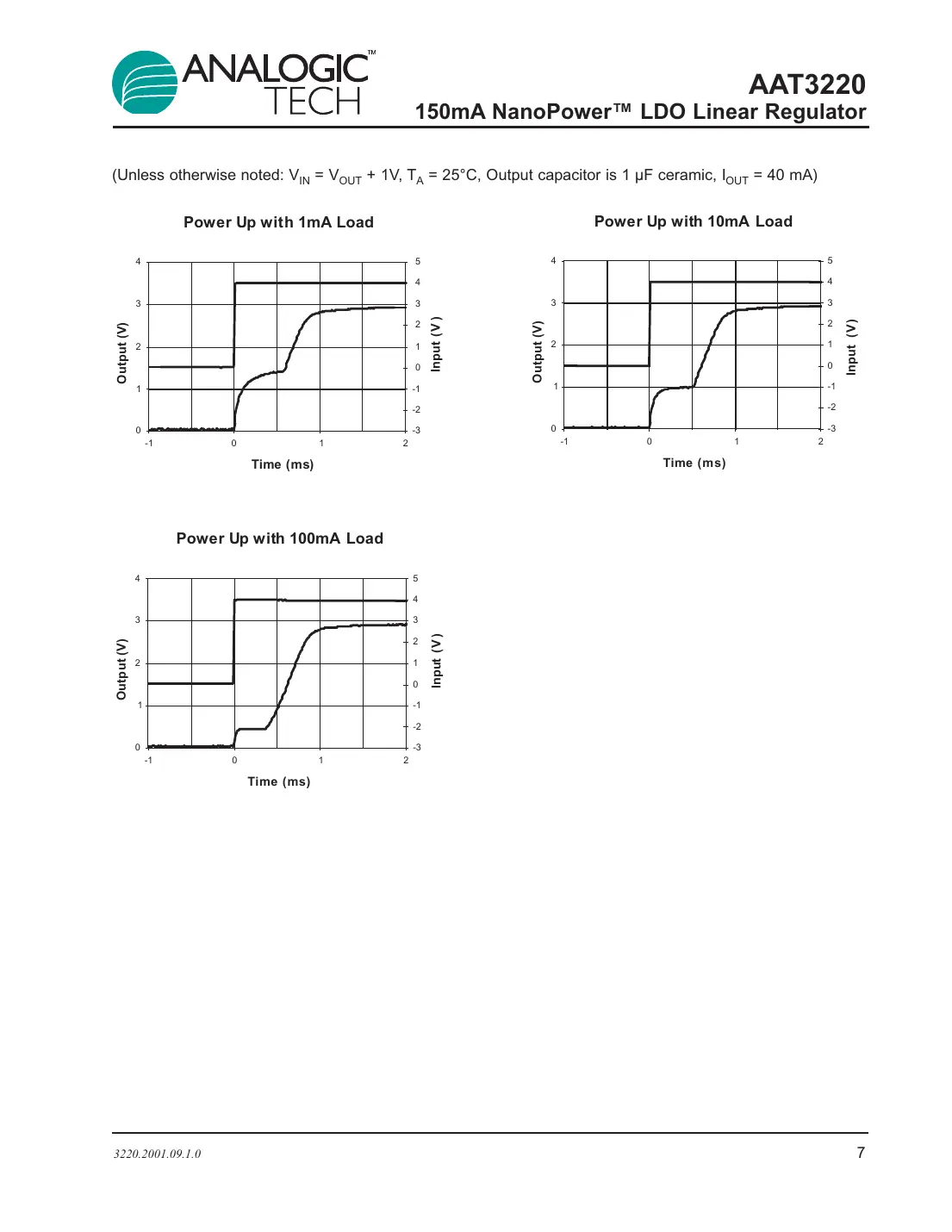 aat3220 Datasheet Page 7
