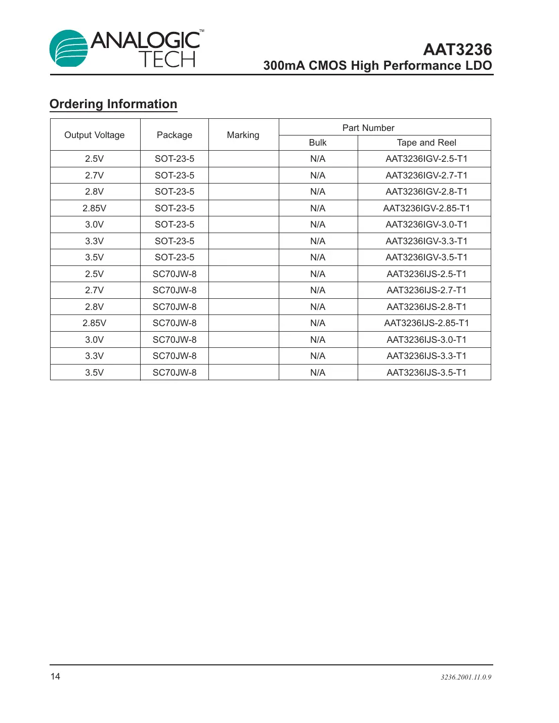 aat3236 Datasheet Page 14