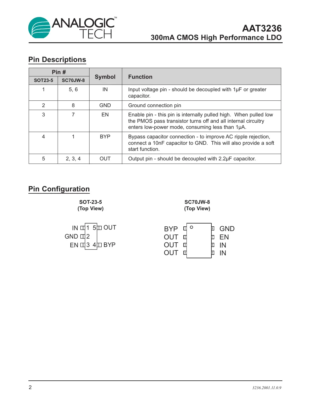 aat3236 Datasheet Page 2