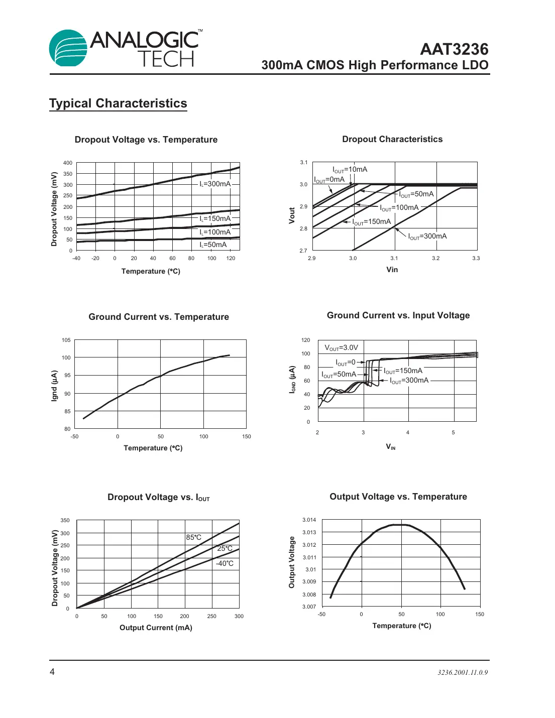 aat3236 Datasheet Page 4