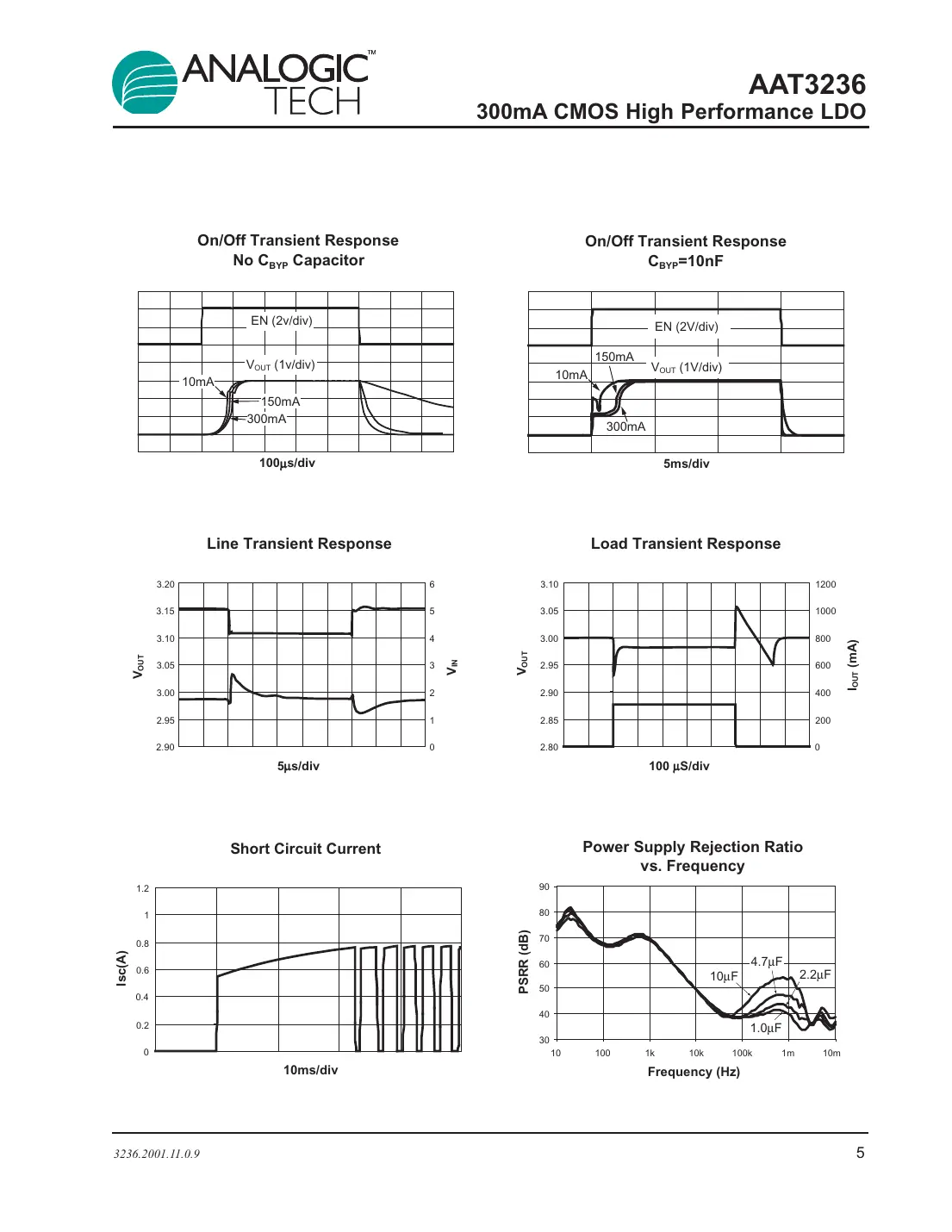 aat3236 Datasheet Page 5