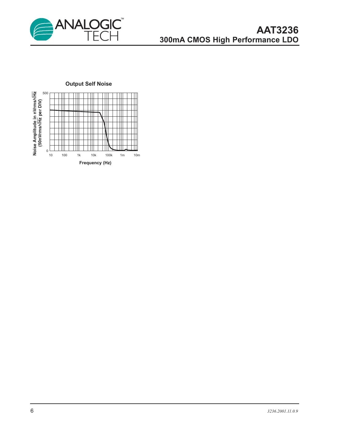 aat3236 Datasheet Page 6