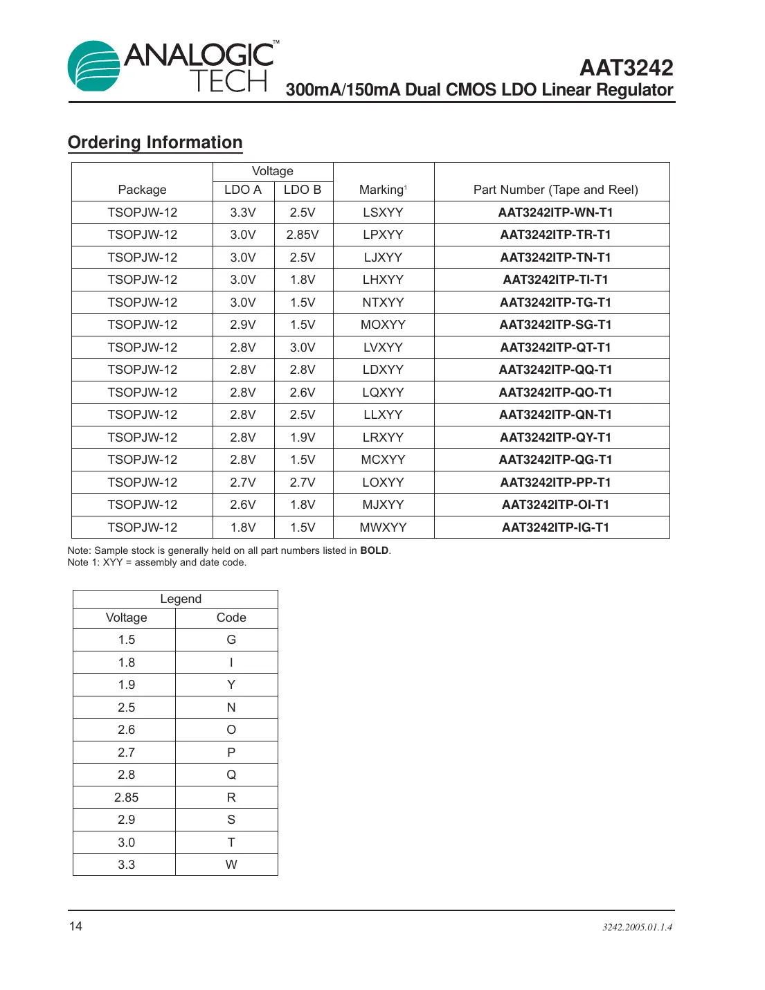 aat3242 Datasheet Page 14