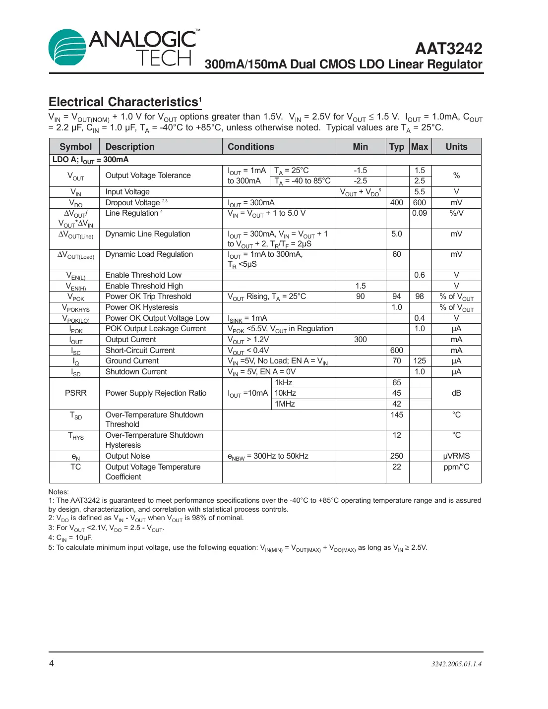 aat3242 Datasheet Page 4