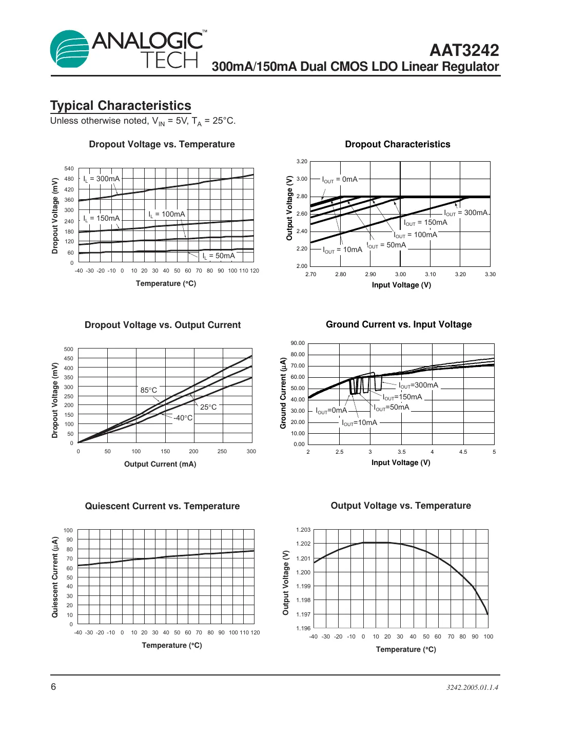 aat3242 Datasheet Page 6