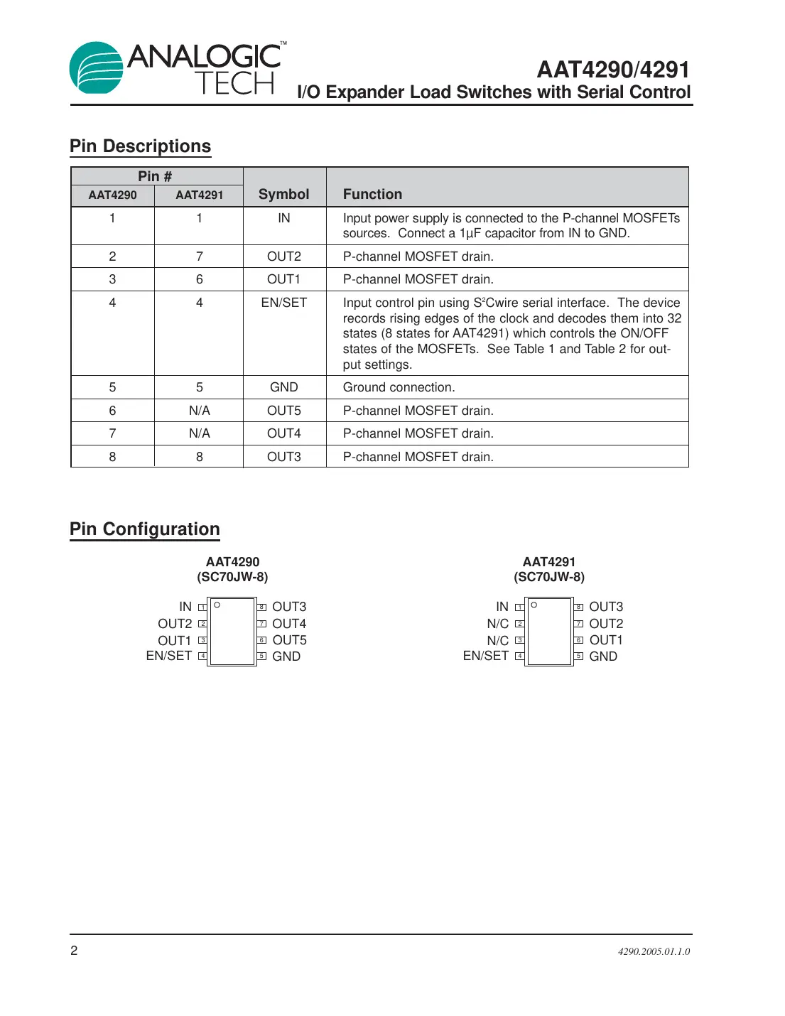 aat4290 Datasheet Page 2