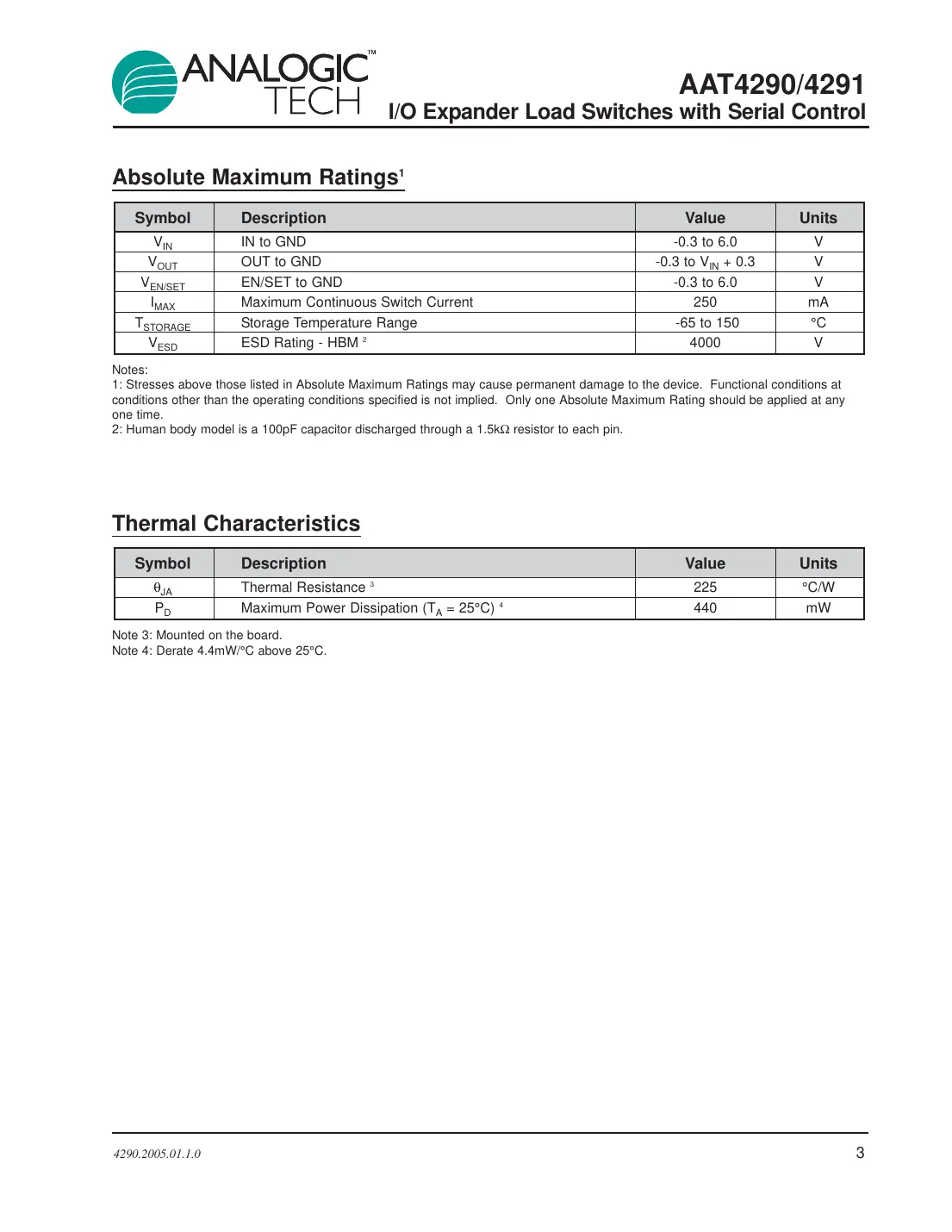 aat4290 Datasheet Page 3