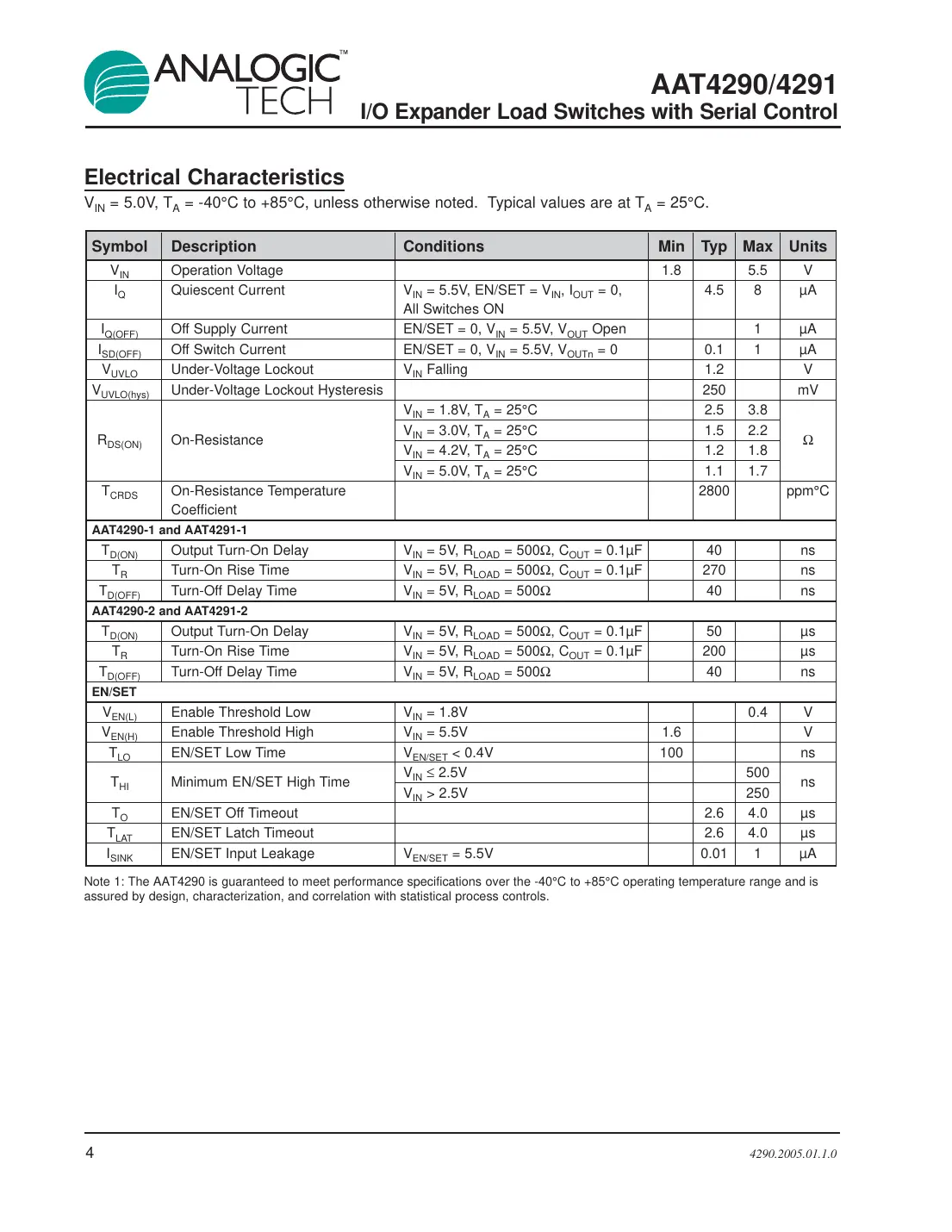 aat4290 Datasheet Page 4
