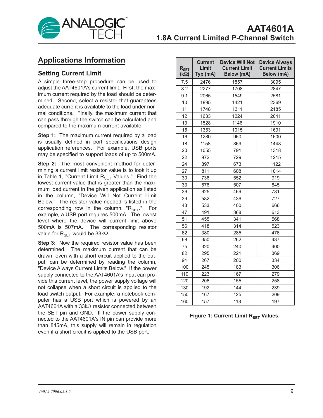 aat4601a Datasheet Page 9
