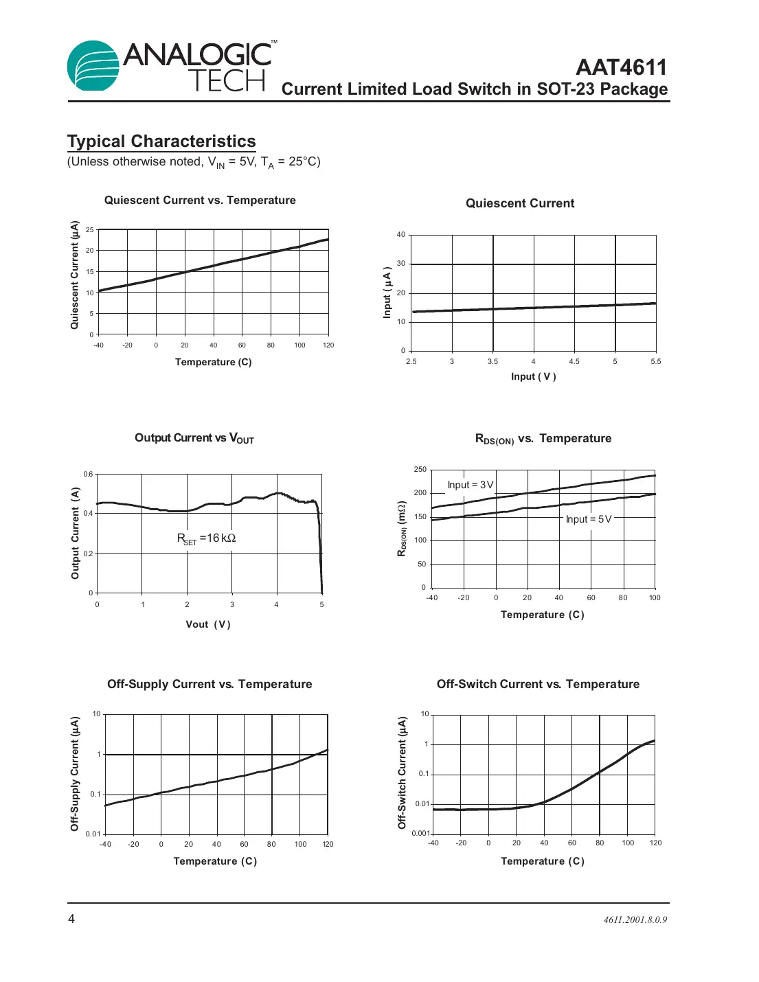 aat4611 Datasheet Page 4