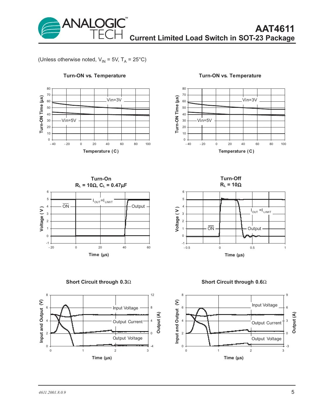 aat4611 Datasheet Page 5