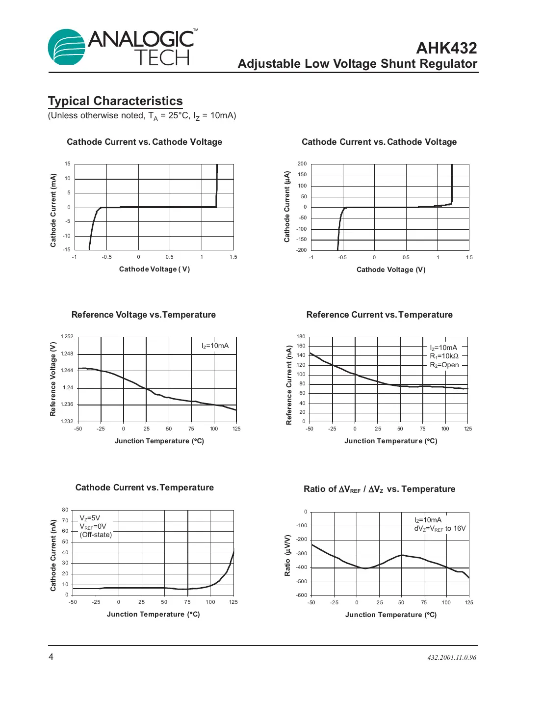 ahk432 Datasheet Page 4