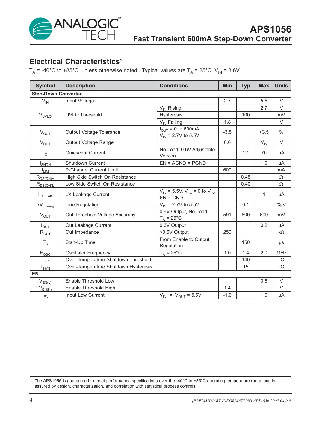 aps1056 Datasheet Page 4