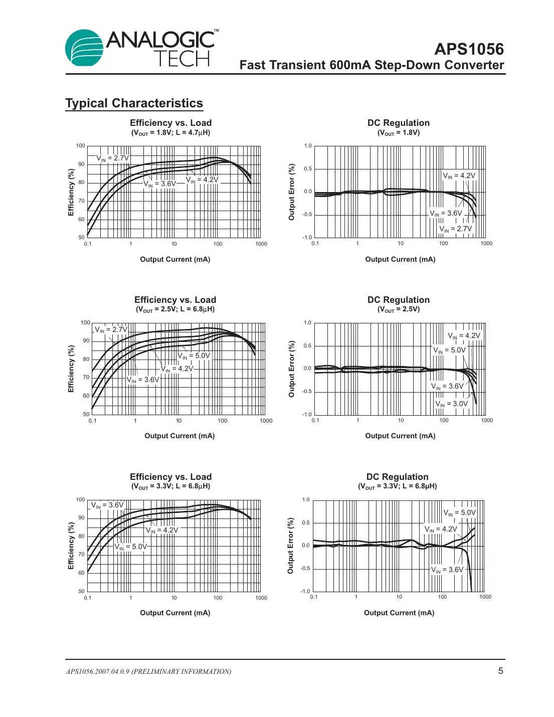aps1056 Datasheet Page 5