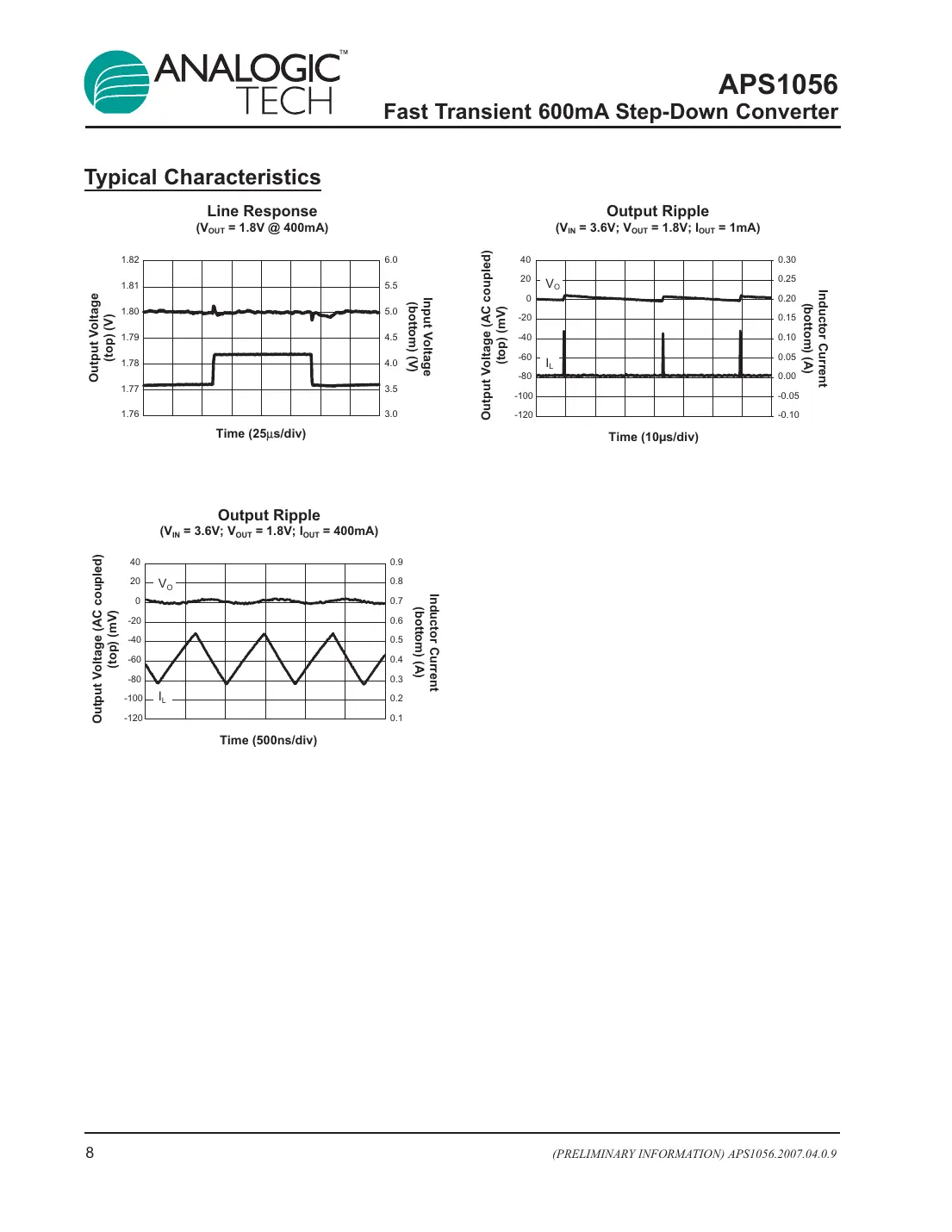 aps1056 Datasheet Page 8