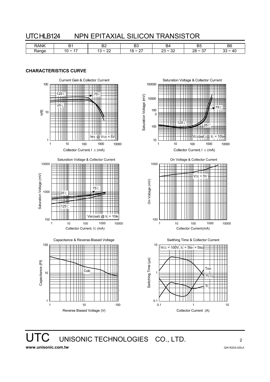 hlb124-to-220 Datasheet Page 2