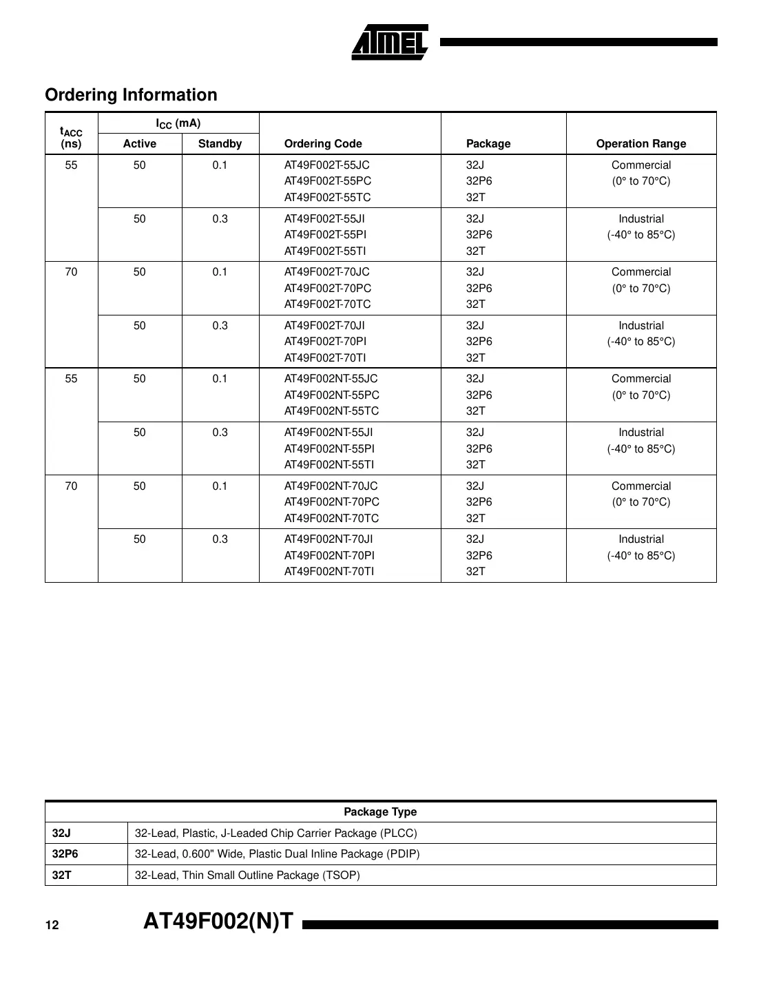 at49f002t Datasheet Page 12