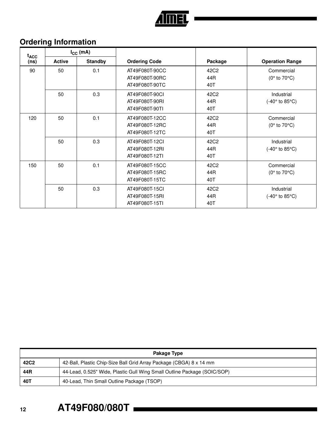 at49f080 Datasheet Page 12