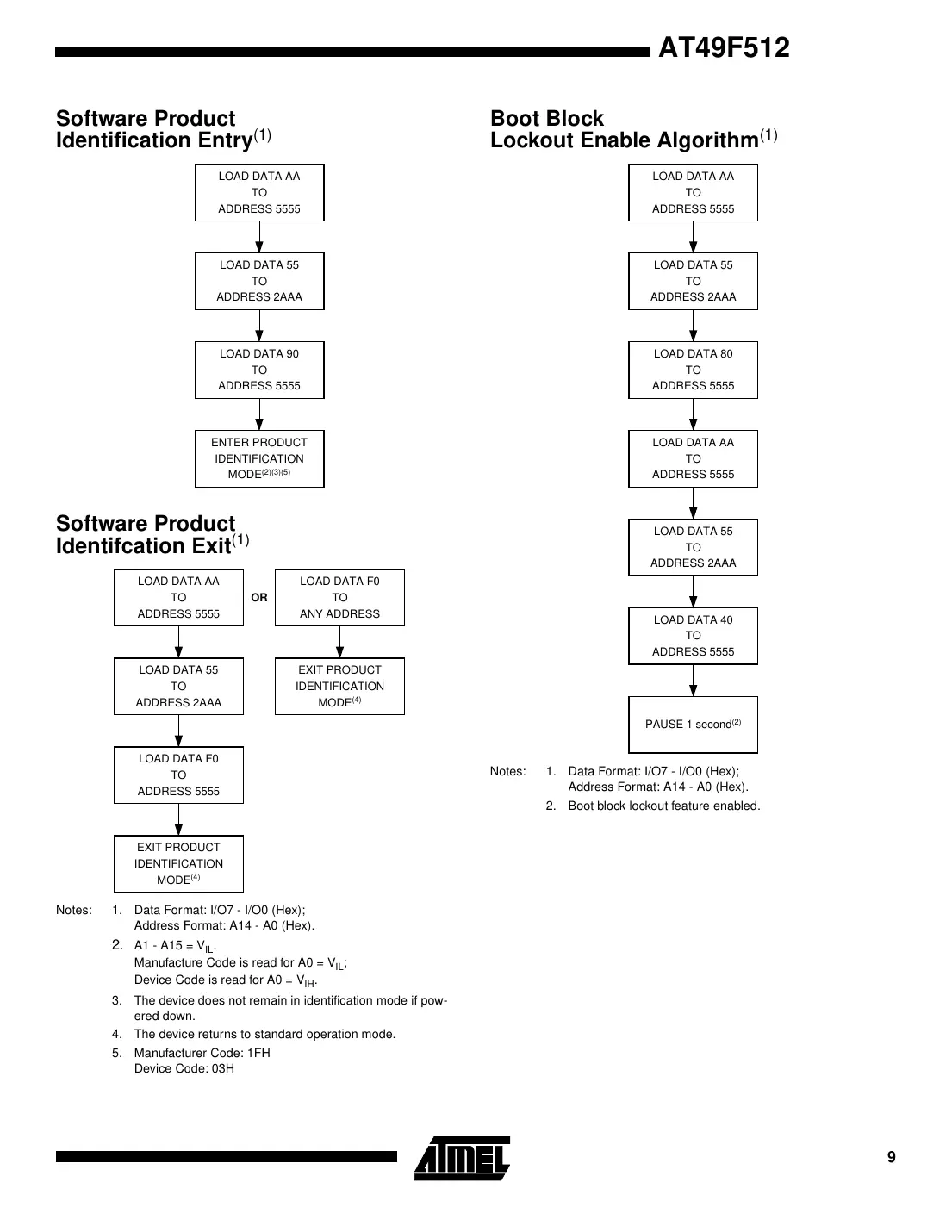 at49f512 Datasheet Page 9