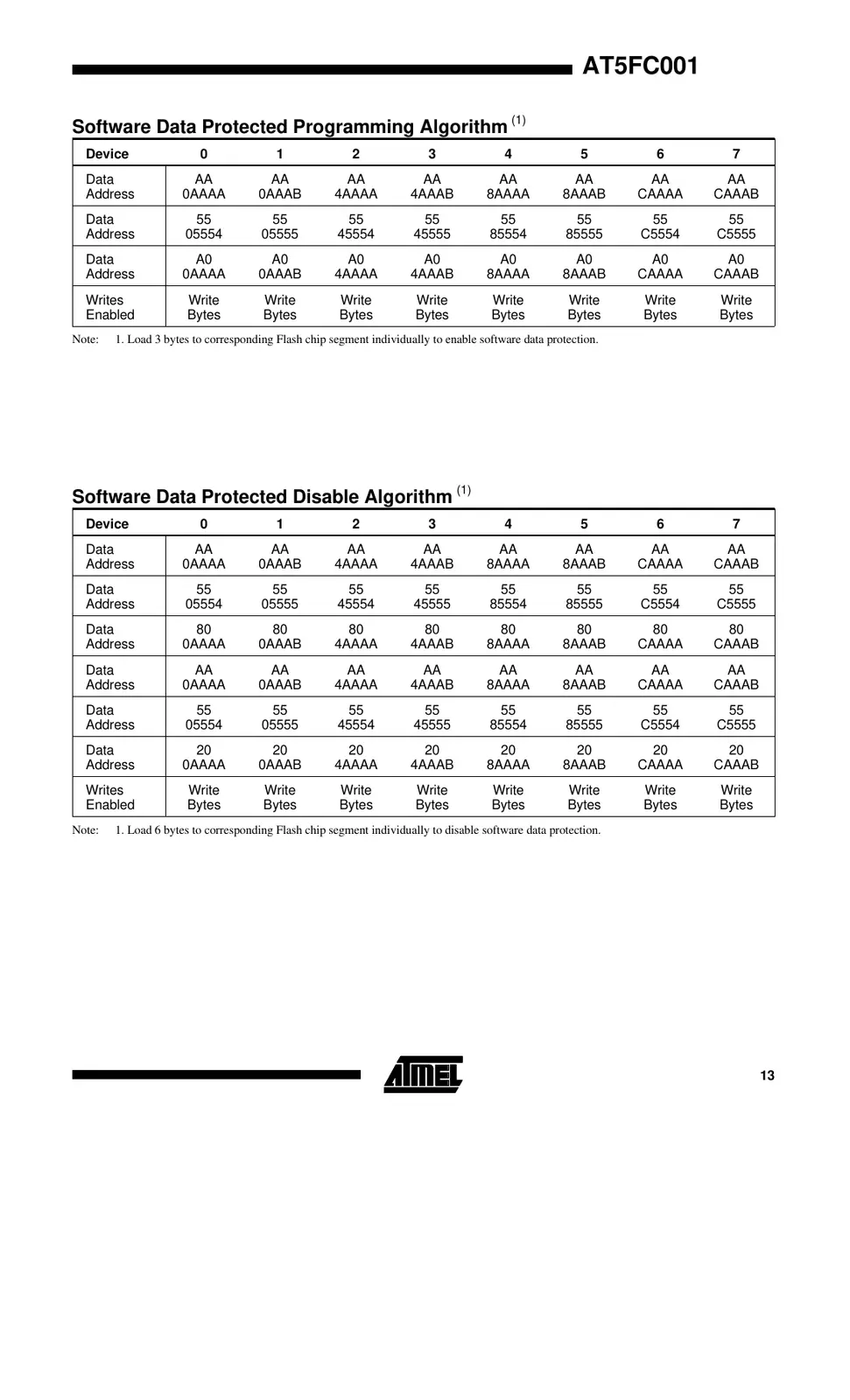 at5fc001 Datasheet Page 13