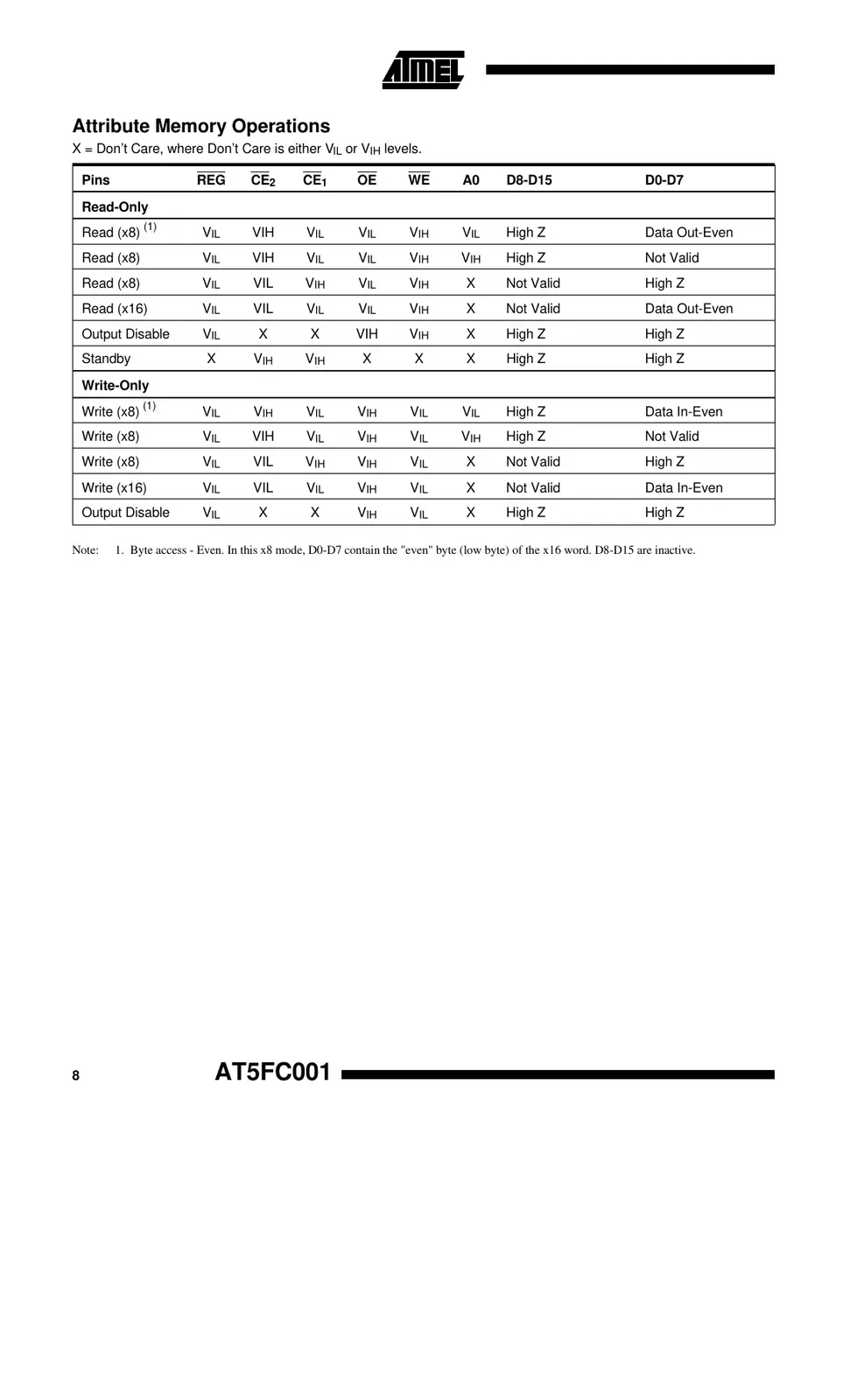 at5fc001 Datasheet Page 8