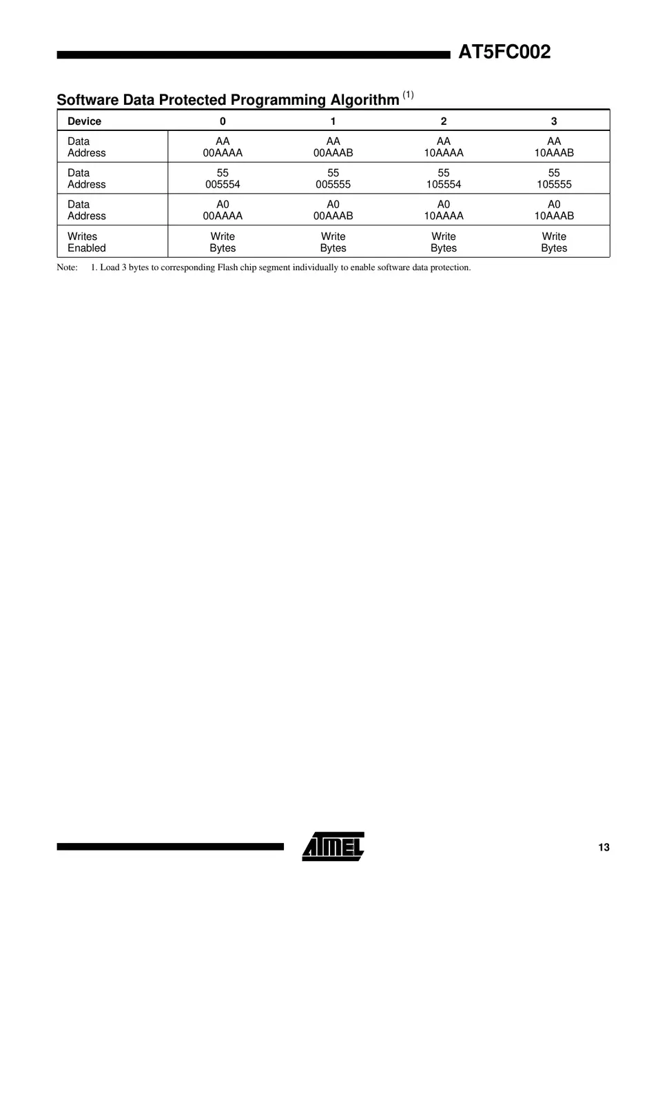 at5fc002 Datasheet Page 13