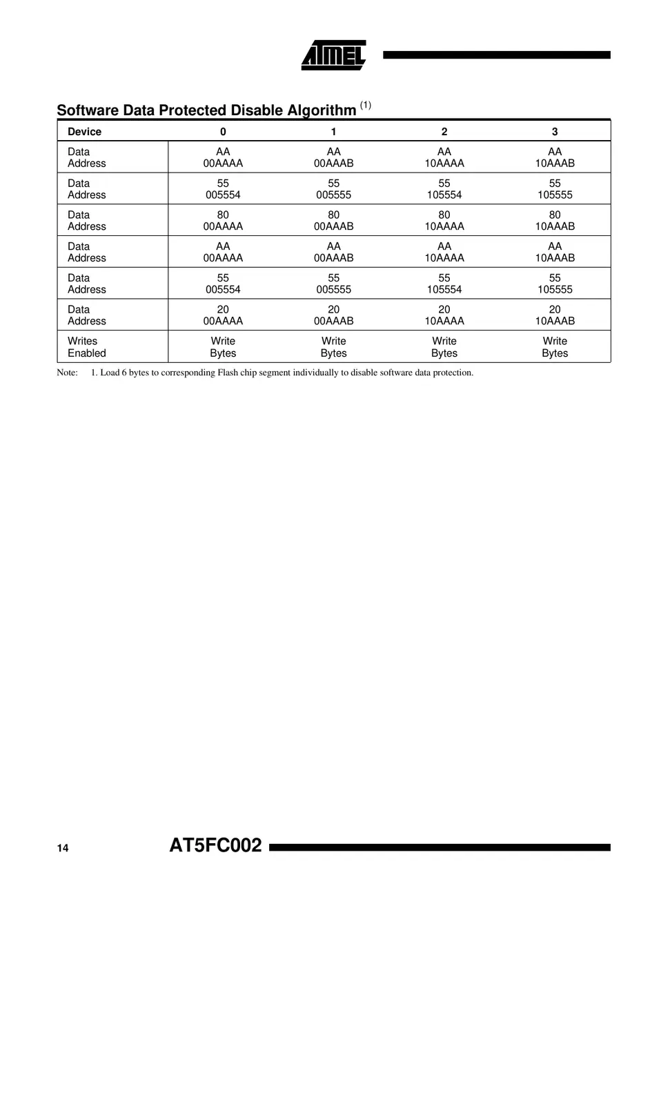 at5fc002 Datasheet Page 14
