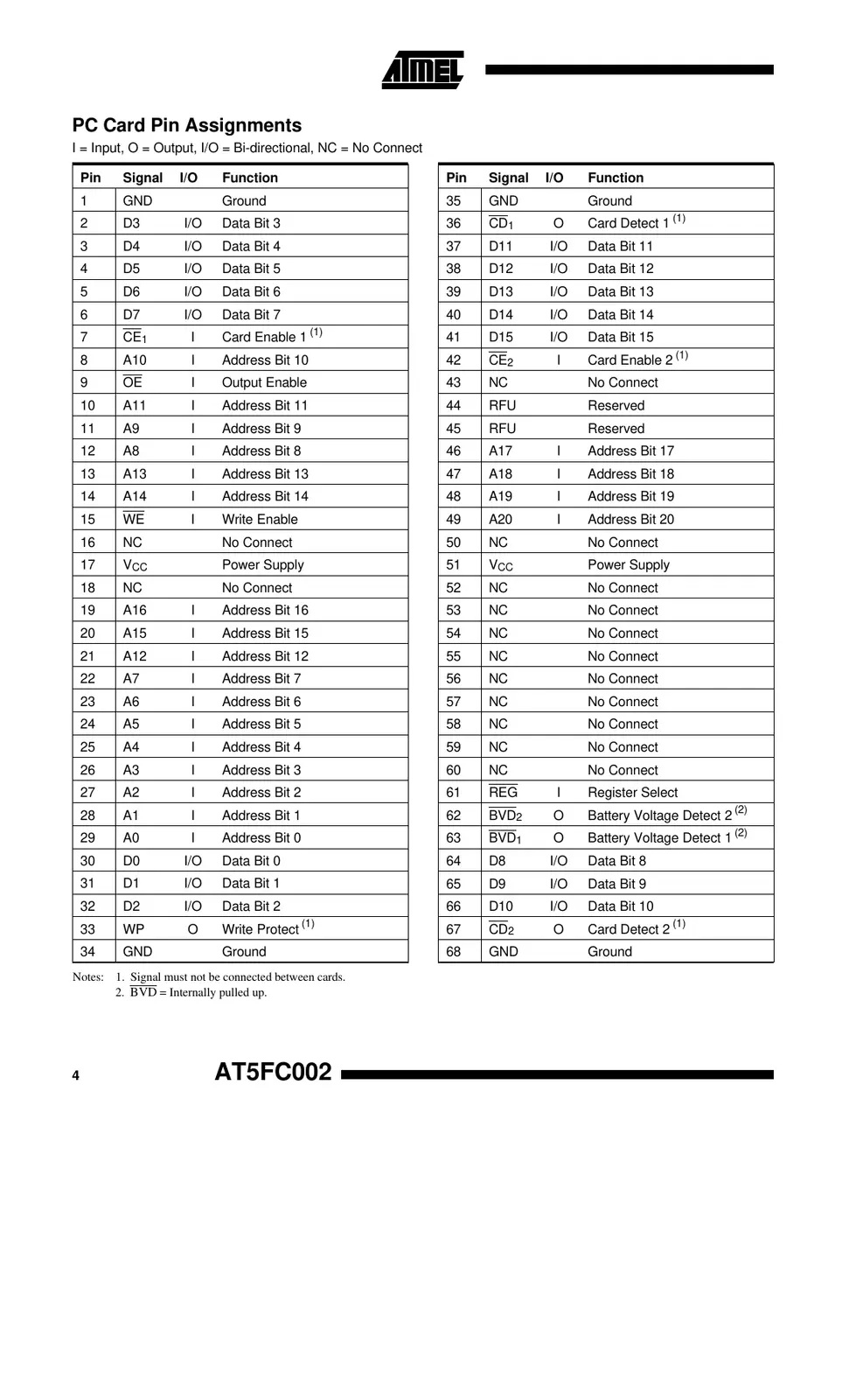 at5fc002 Datasheet Page 4