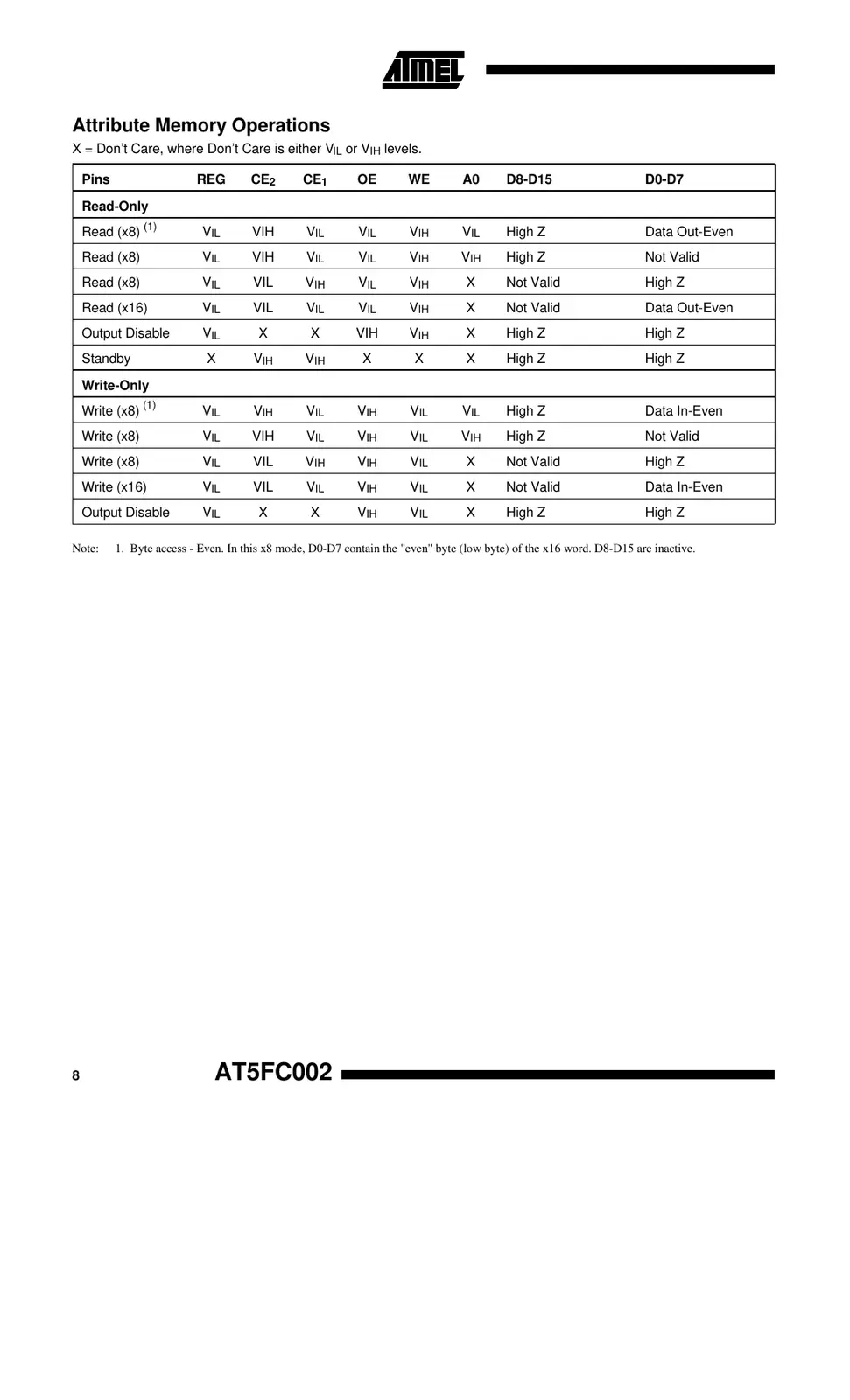 at5fc002 Datasheet Page 8