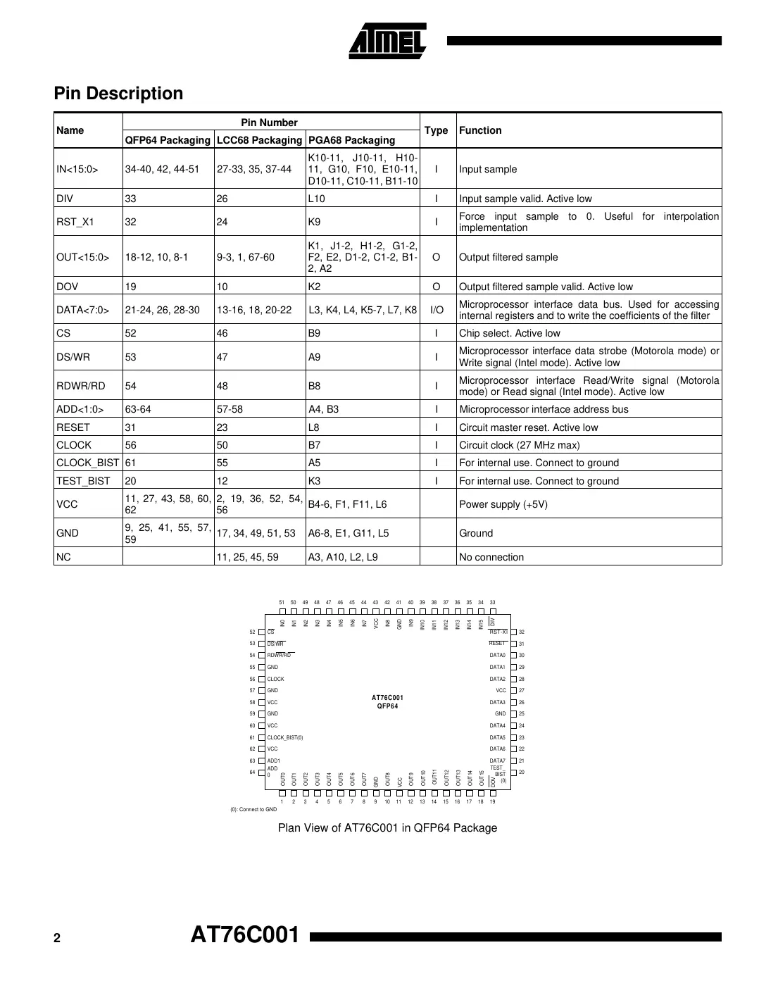 at76c001 Datasheet Page 2