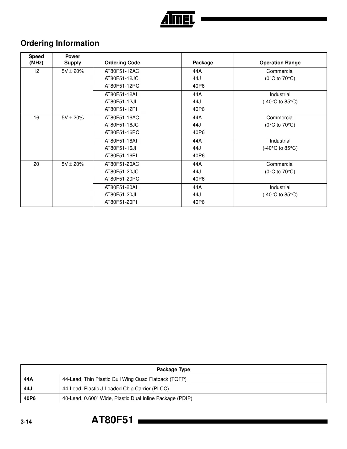 at80f51 Datasheet Page 12