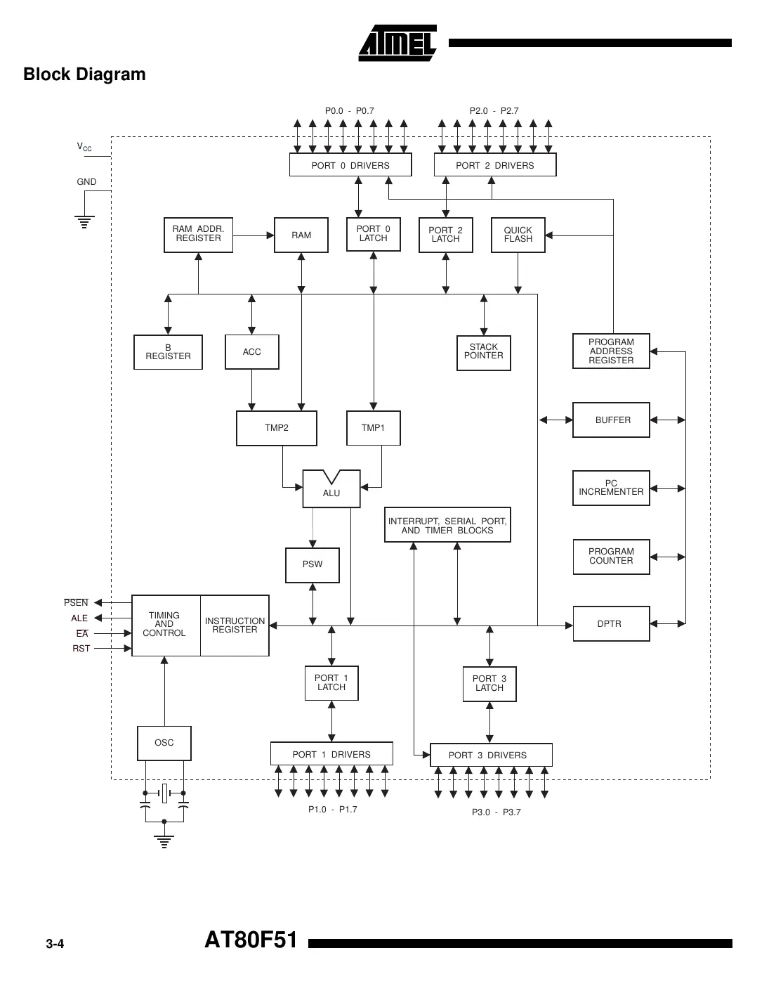 at80f51 Datasheet Page 2