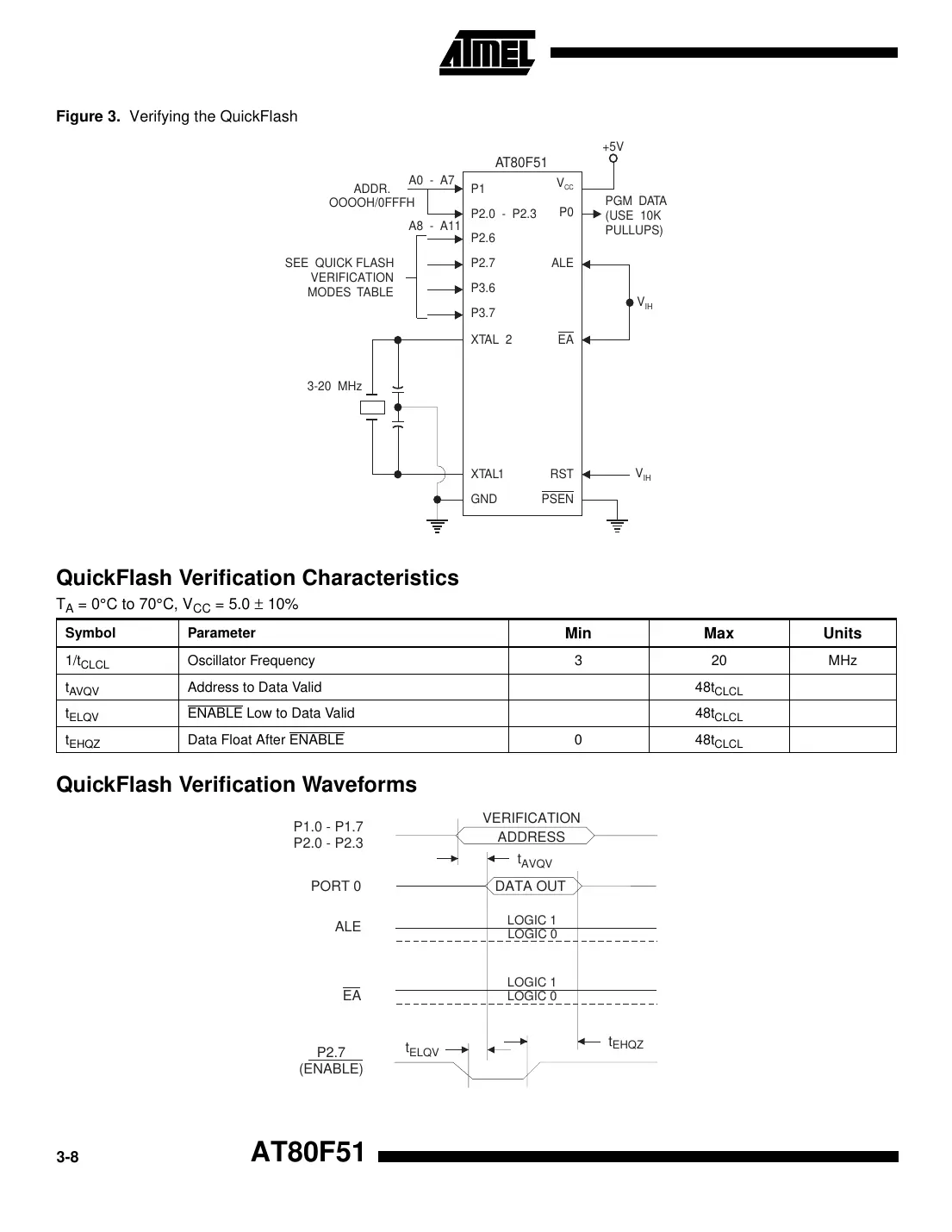 at80f51 Datasheet Page 6