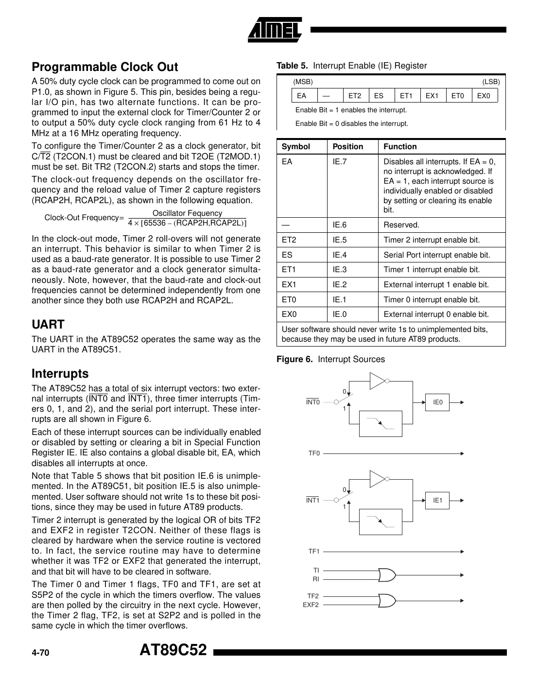 at89c52 Datasheet Page 10