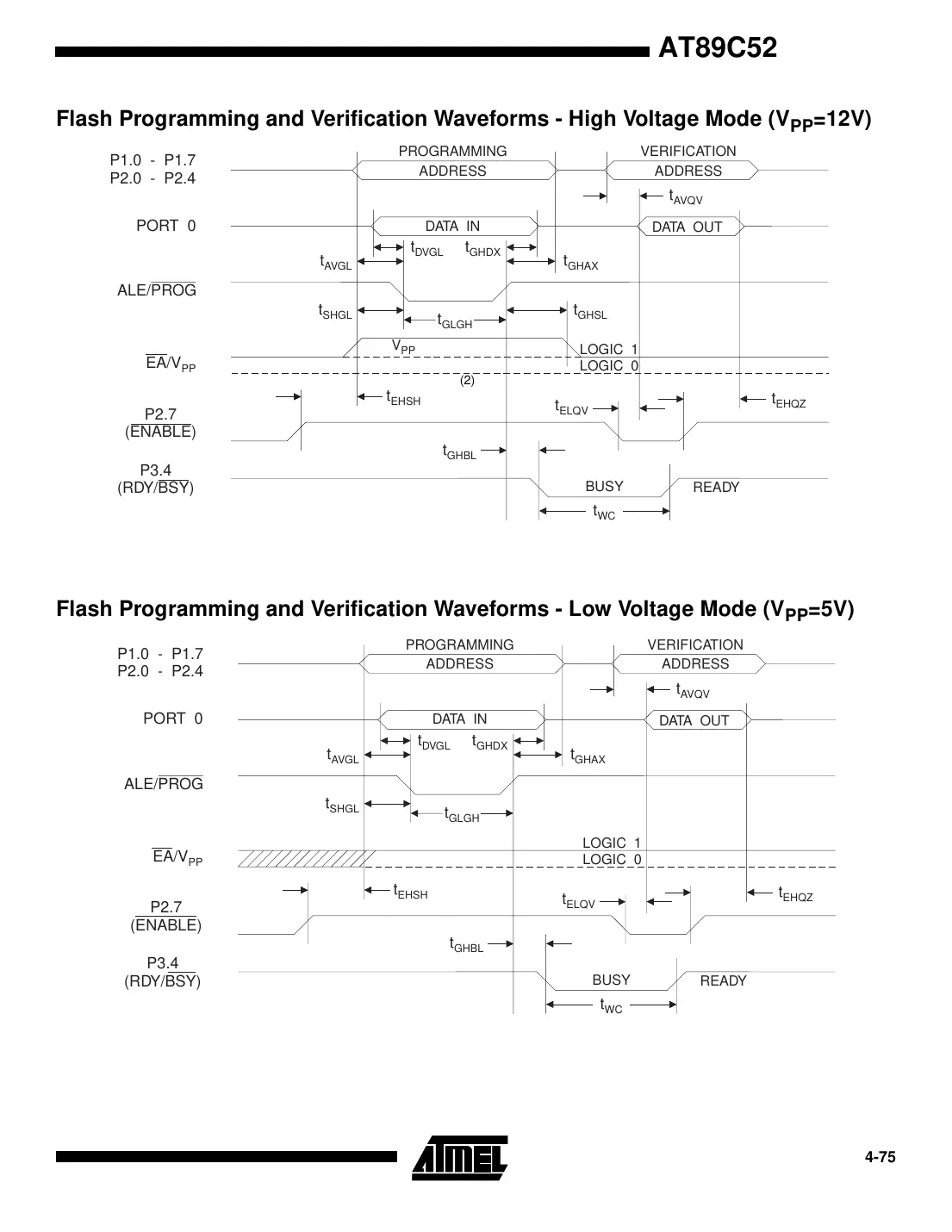 at89c52 Datasheet Page 15