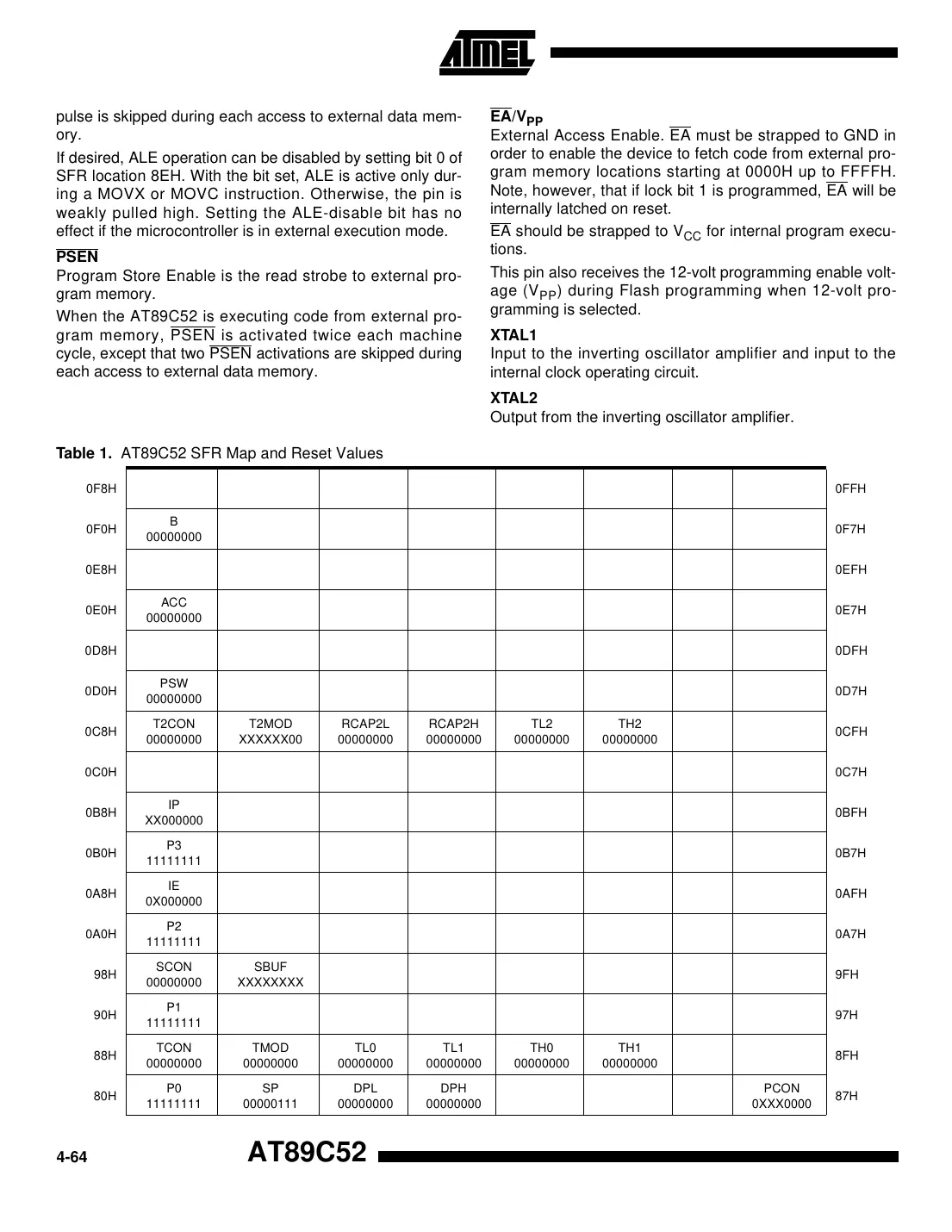 at89c52 Datasheet Page 4