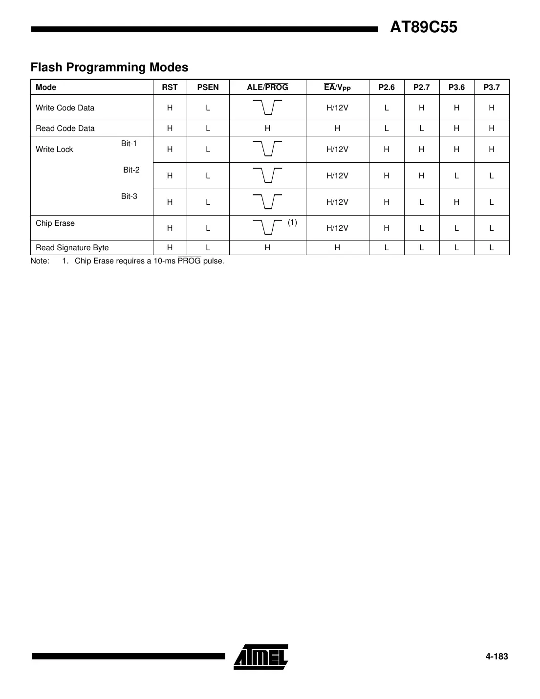 at89c55 Datasheet Page 15
