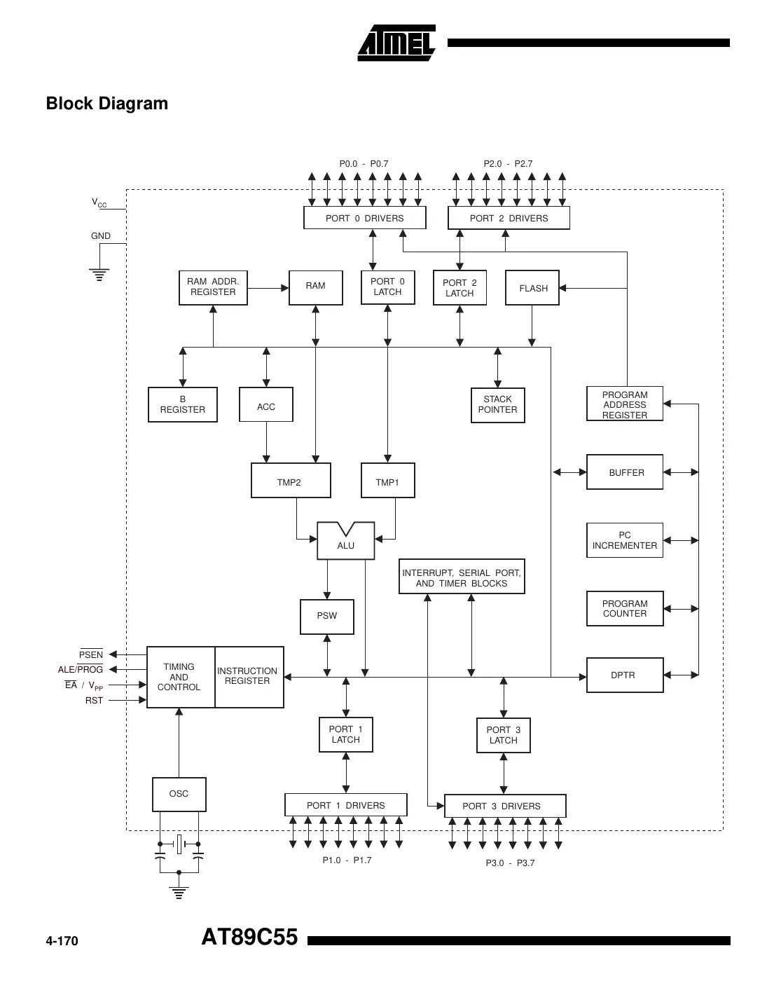 at89c55 Datasheet Page 2