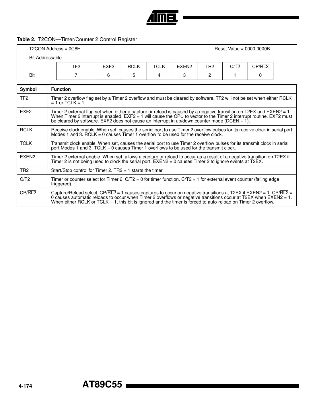 at89c55 Datasheet Page 6