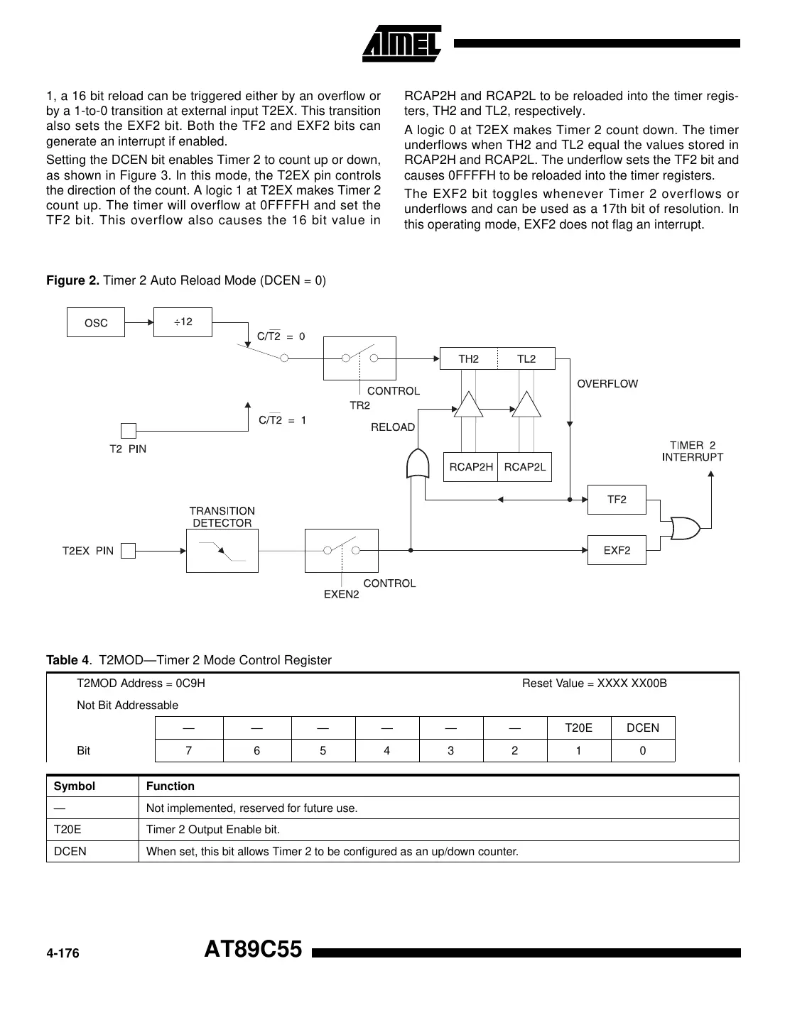 at89c55 Datasheet Page 8