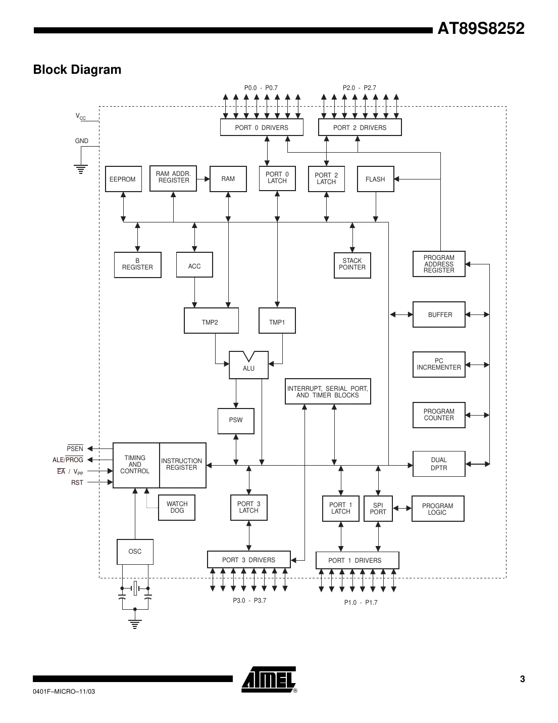 at89s8252 Datasheet Page 3