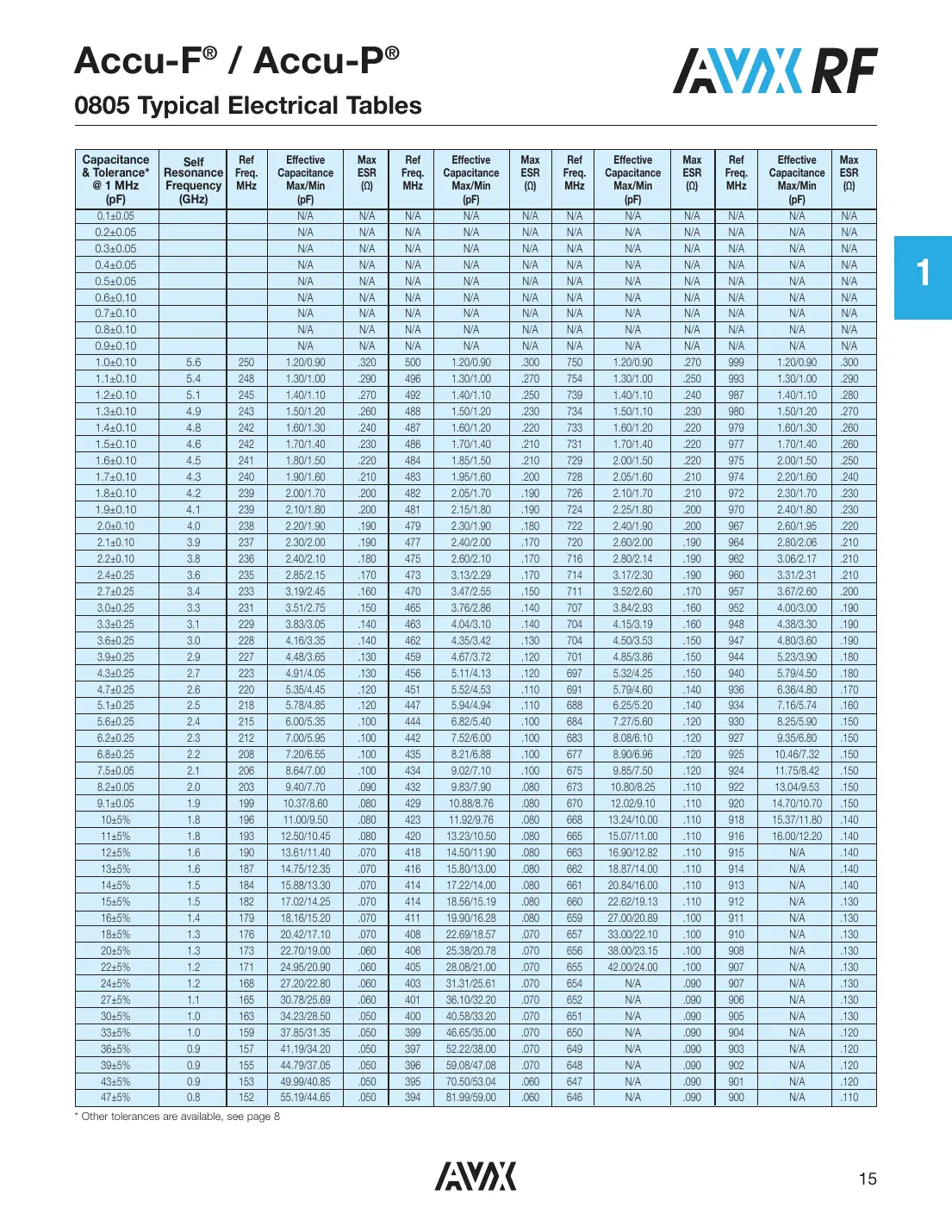 04023j4r7abstr Datasheet Page 10