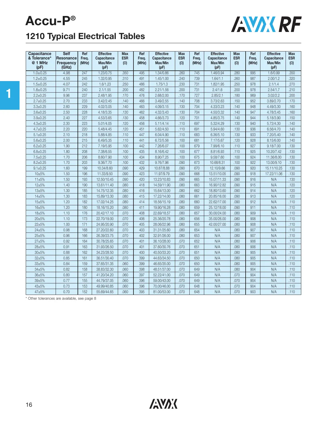 04023j4r7abstr Datasheet Page 11