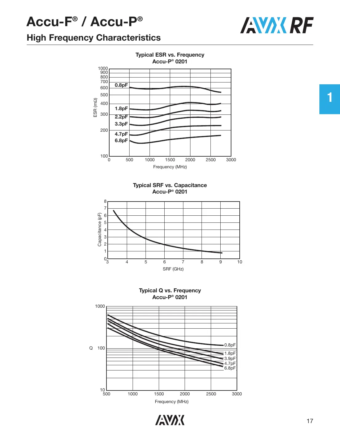 04023j4r7abstr Datasheet Page 12