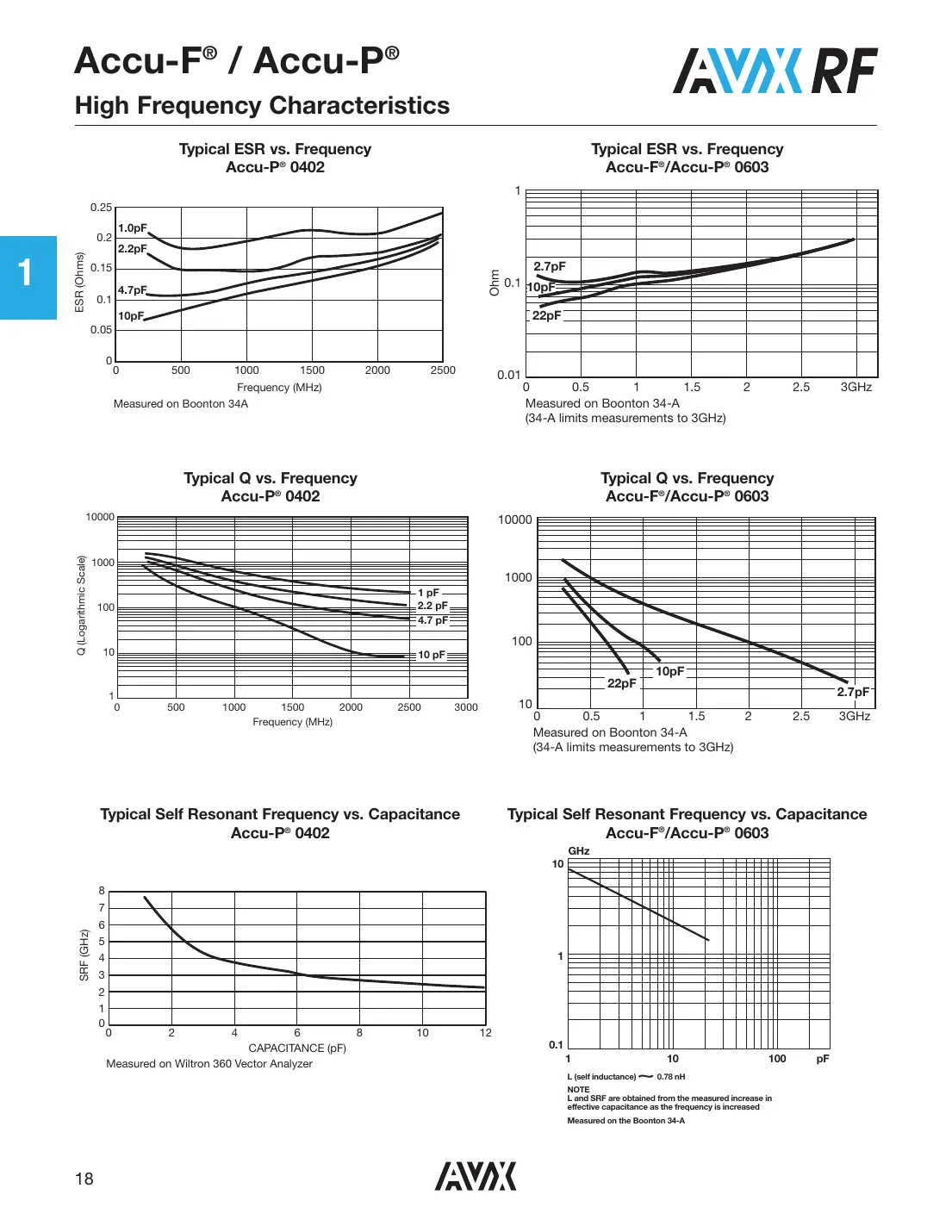 04023j4r7abstr Datasheet Page 13