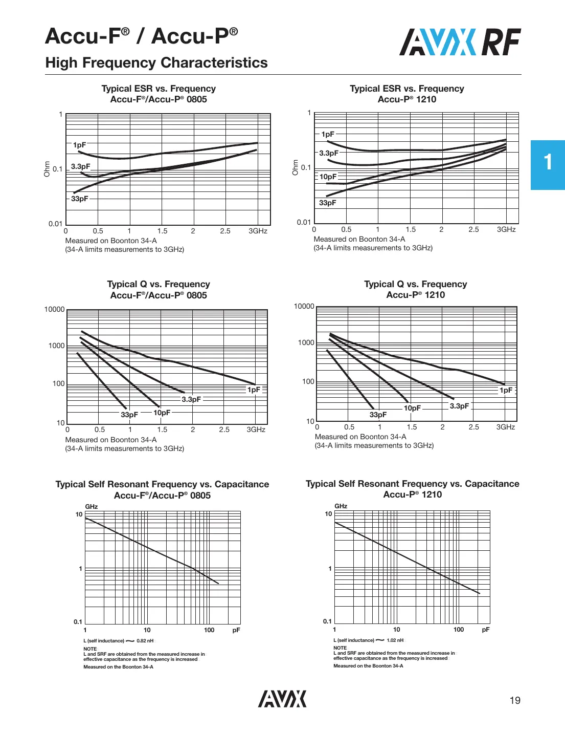 04023j4r7abstr Datasheet Page 14