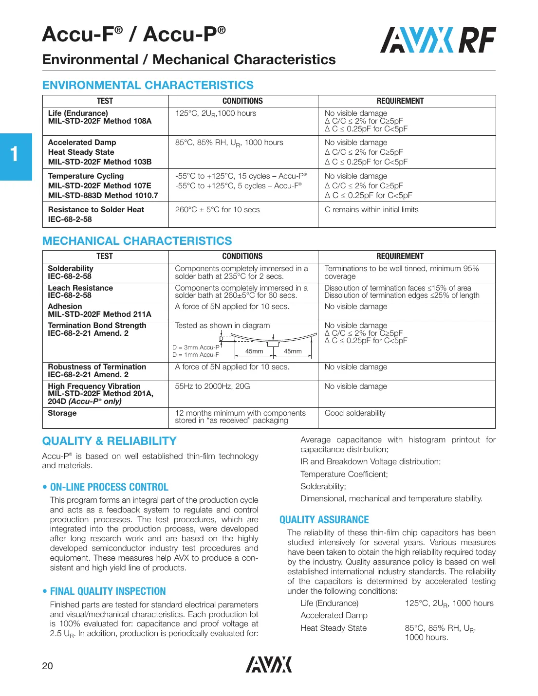 04023j4r7abstr Datasheet Page 15